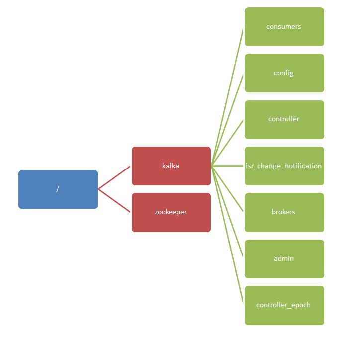 how-to-delete-topic-from-kafka-topic-marked-for-deletion-issue